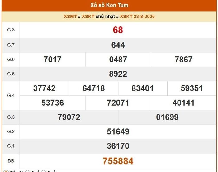 Kết quả xổ số Kon Tum ngày 23/8/2026.