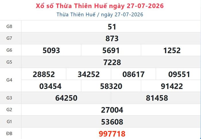 XSTTH 27/7, kết quả xổ số Huế ngày 27/7/2026.
