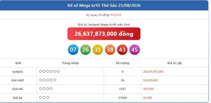 Vietlott 21/8, kết quả xổ số Vietlott Mega ngày 21/8/2026