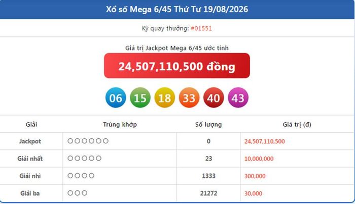 Vietlott 19/8, kết quả xổ số Vietlott Mega ngày 19/8/2026