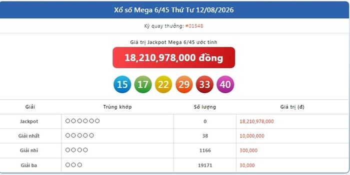 Vietlott 12/8, kết quả xổ số Vietlott Mega ngày 12/8/2026