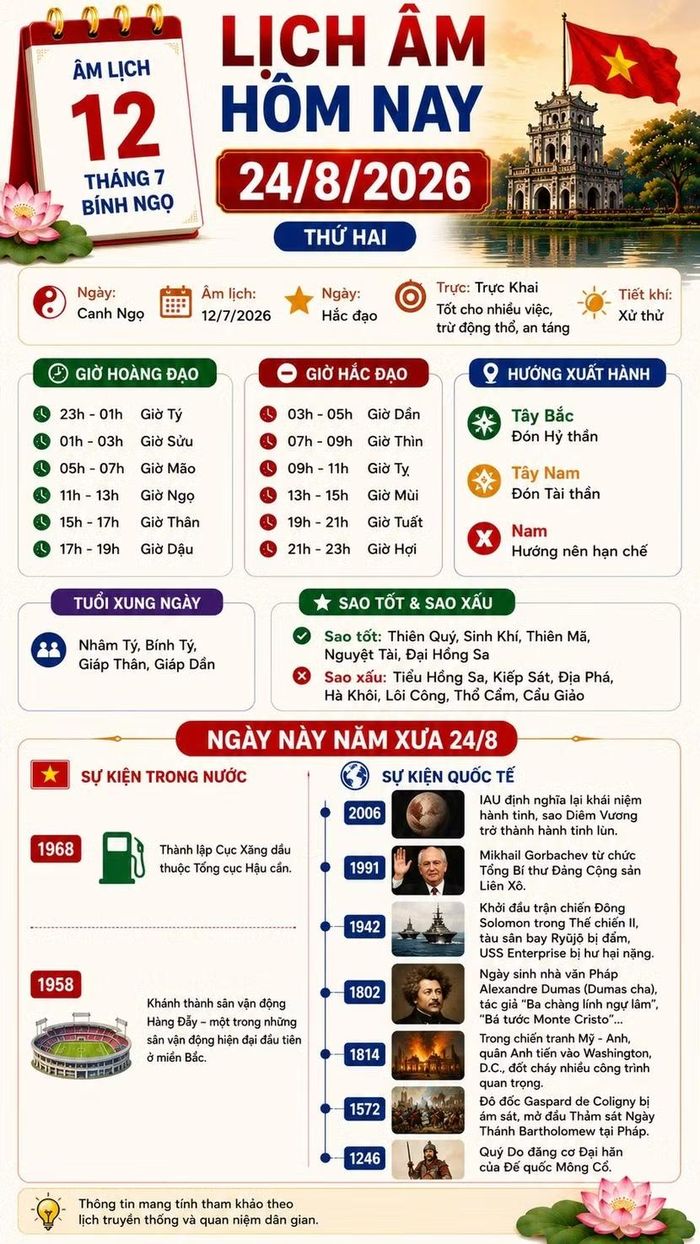 *Thông tin mang tính chiêm nghiệm