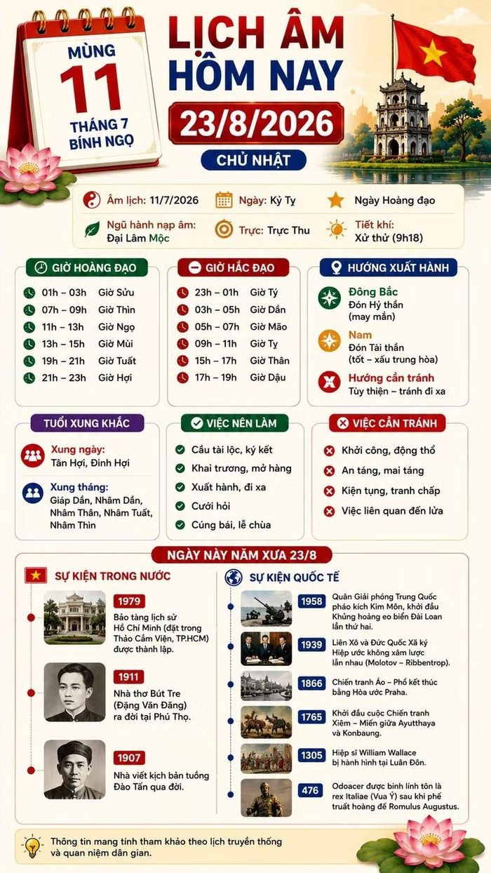 *Thông tin mang tính chiêm nghiệm