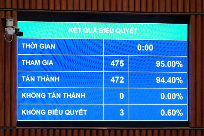 Kết quả biểu quyết