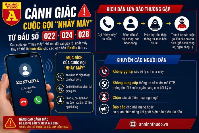 Nháy máy từ số lạ: Người dân tuyệt đối không nên gọi lại
