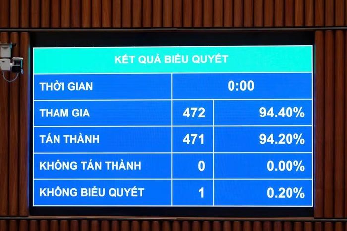 Kết quả biểu quyết