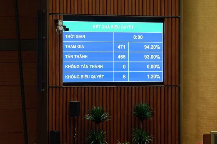 Kết quả biểu quyết