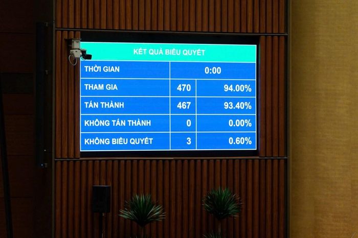Quốc hội thông qua Luật sửa đổi, bổ sung một số điều của Luật Kiến trúc