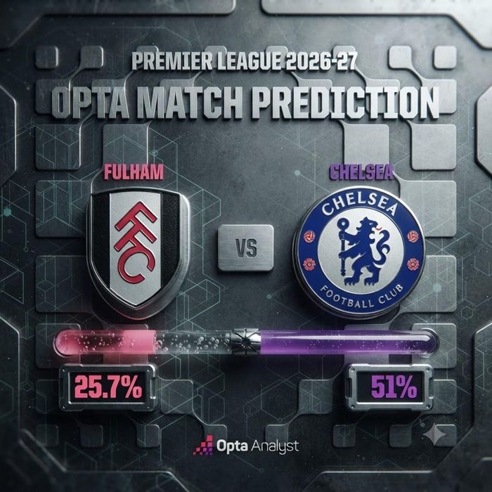 Dự đoán của siêu máy tính Opta về cặp đấu Fulham vs Chelsea. Ảnh minh hoạ: AI