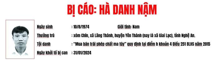 Thông tin bị cáo Hà Danh Nậm. Ảnh: VKSND TPHCM