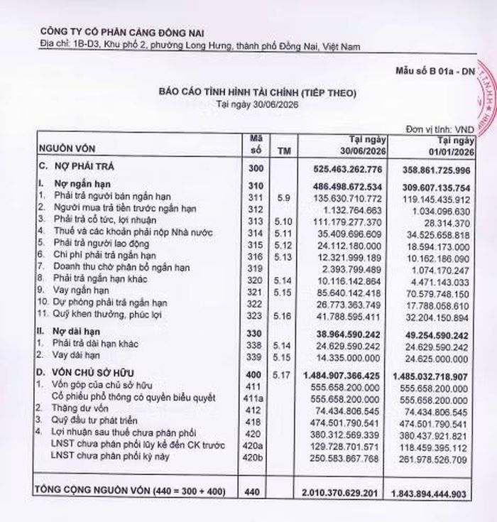 Nợ phải trả của Cảng Đồng Nai tăng 46,4% sau nửa đầu năm 2026, lên 525,46 tỷ đồng. Ảnh: BCTC bán niên 2026.