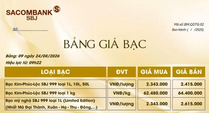Ảnh: Sacombank