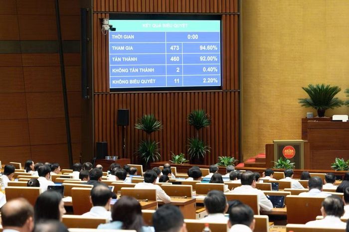 Quốc hội chính thức thông qua Nghị quyết về điều chỉnh chủ trương đầu tư Dự án đầu tư xây dựng tuyến đường sắt Lào Cai-Hà Nội-Hải Phòng. (Ảnh: Media Quốc hội.)