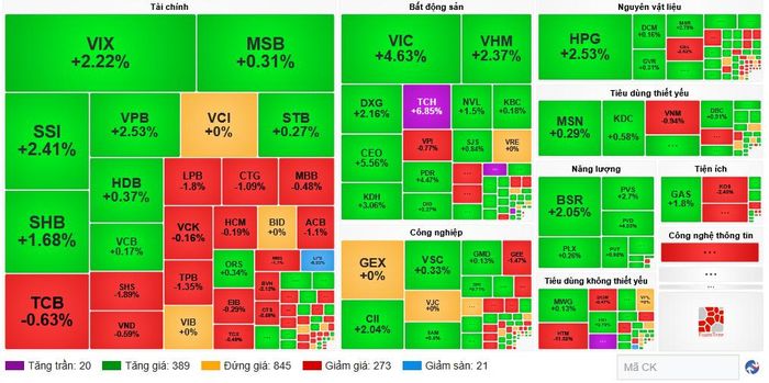 Đóng cửa giao dịch chiều 24/8, toàn thị trường có hơn 400 mã tăng giá, trong đó VIC đóng vai trò "đầu tàu" tuyệt đối. Ảnh chụp màn hình