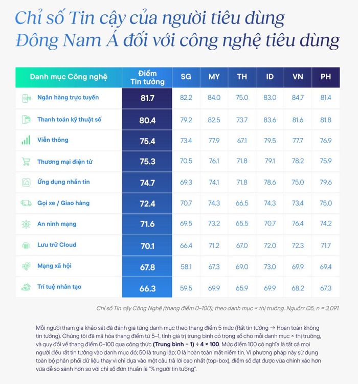 Nội dung báo cáo của nghiên cứu.