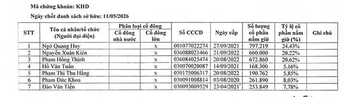 Nguồn: KHD.