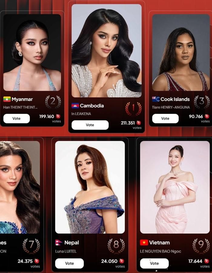 Bảo Ngọc đang thất thế tại hạng mục People's Choice Award thuộc Miss World