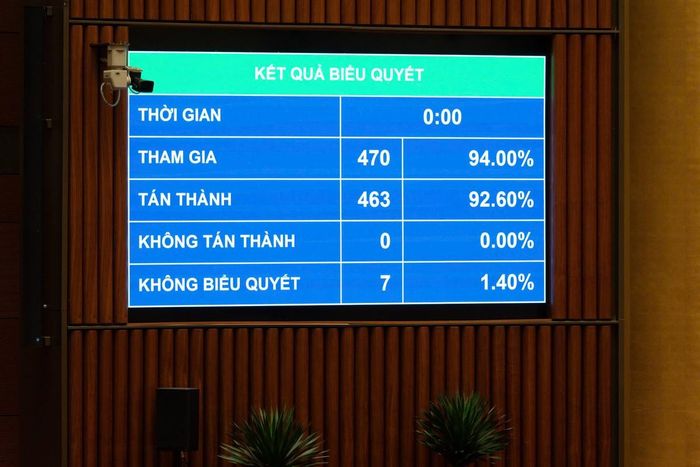 Quốc hội biểu quyết thông qua Nghị quyết của Quốc hội về chủ trương đầu tư Dự án đầu tư xây dựng đường Vành đai 5 - Vùng Thủ đô Hà Nội
