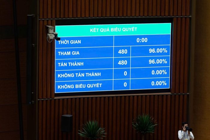 Đại biểu Quốc hội biểu quyết thành lập thành phố Bắc Ninh