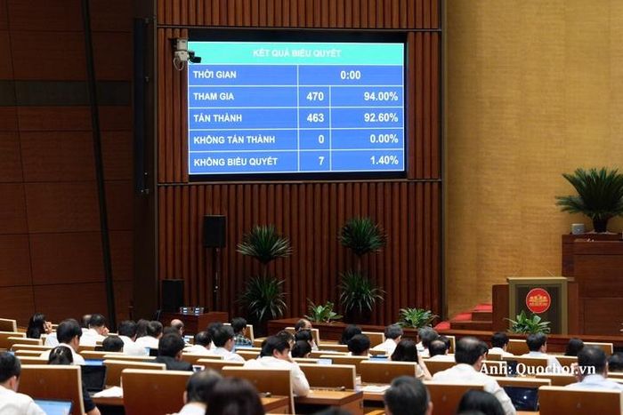 Quốc hội chính thức thông qua Nghị quyết về chủ trương đầu tư Dự án đầu tư xây dựng đường Vành đai 5 - Vùng Thủ đô Hà Nội.