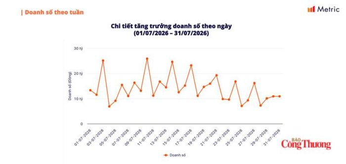 Báo cáo của Metric.