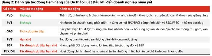 Nguồn: VDSC.