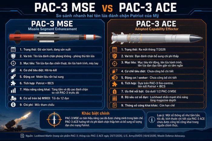 So sánh nhanh PAC-3 MSE và PAC-3 ACE. Ảnh: B.Đ