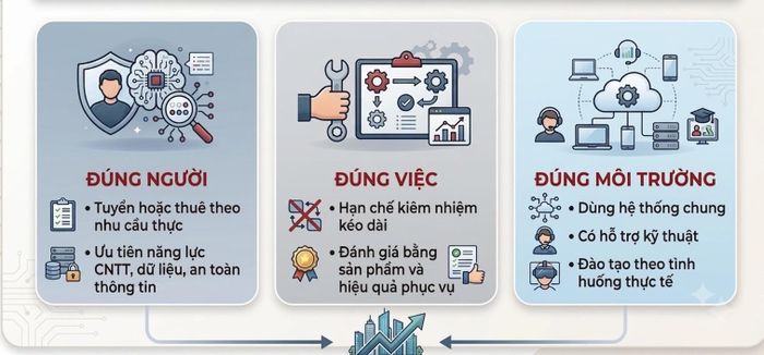 Đồ họa: Thúy Vi