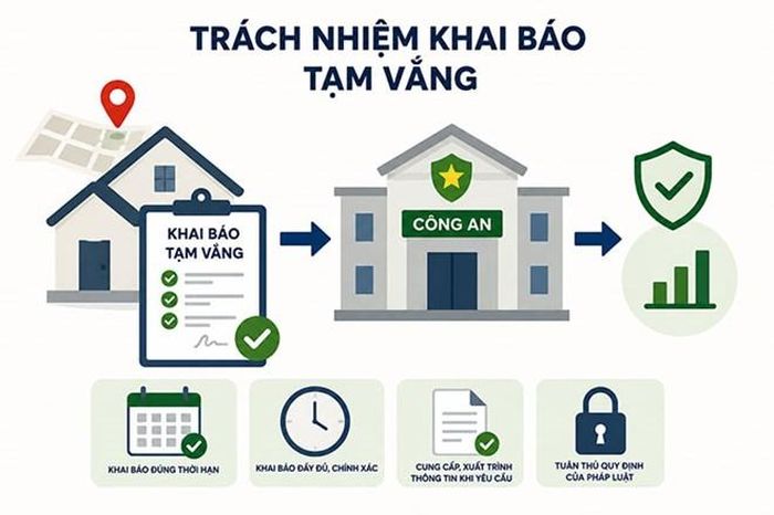Theo quy định pháp luật, công dân có trách nhiệm khai báo tạm vắng khi đi khỏi phạm vi đơn vị hành chính cấp xã. Đồ họ: Quang Việt (có sự hỗ trợ của AI)