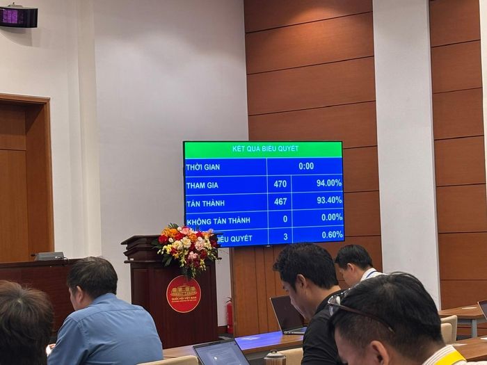 Quốc hội thông qua Luật sửa đổi, bổ sung một số điều của Luật Kiến trúc - Nguồn: Quốc hội