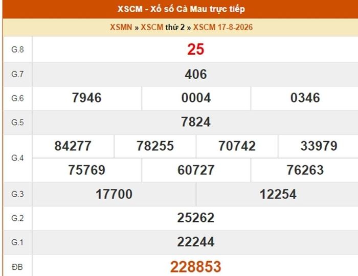 XSCM 17/8, kết quả xổ số Cà Mau ngày 17/8/2026.
