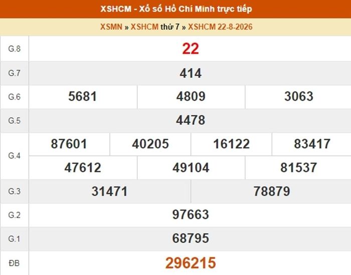 Kết quả xổ số TP.HCM ngày 22/8/2026