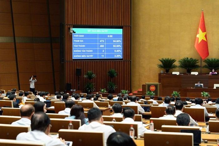 Quốc hội đã biểu quyết thông qua Nghị quyết về điều chỉnh chủ trương đầu tư Dự án đầu tư xây dựng tuyến đường sắt Lào Cai - Hà Nội - Hải Phòng. Ảnh: Quochoi.vn