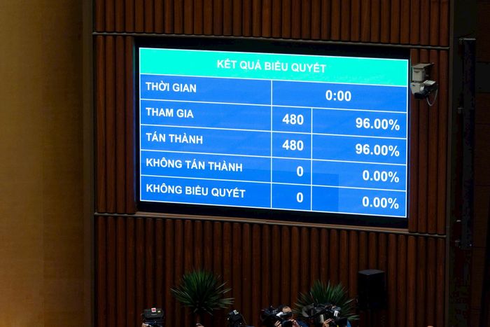 Bảng biểu quyết thông Nghị quyết về việc thành lập thành phố Bắc Ninh. Ảnh: media.quochoi.vn