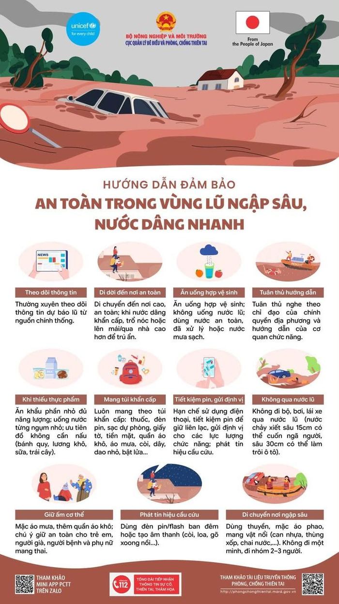 Hướng dẫn kỹ năng ứng phó với lũ. (Nguồn: Cục Quản lý đê điều và Phòng chống thiên tai)
