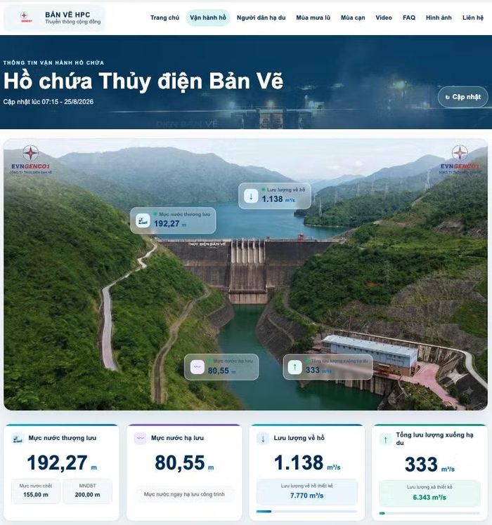 Thông tin vận hành hồ chứa Thủy điện Bản Vẽ trên trang https://congdong.banvehpc.com. (Ảnh: EVNGENCO1)