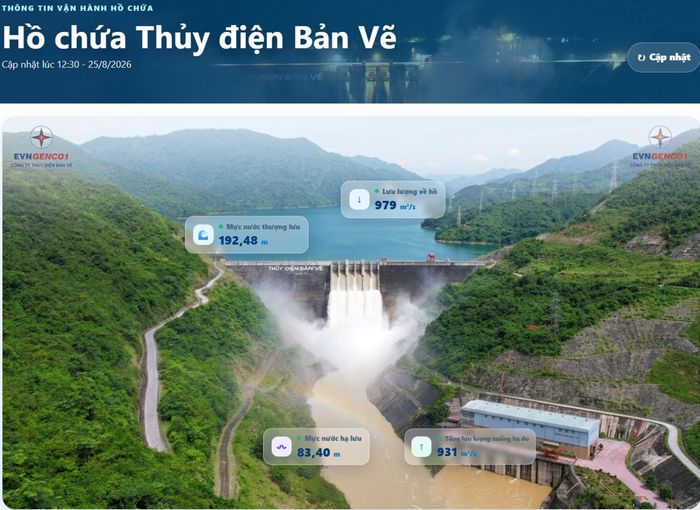  Thủy điện Bản Vẽ điều tiết nước qua tràn. Ảnh chụp màn hình Công ty Thủy điện Bản Vẽ 