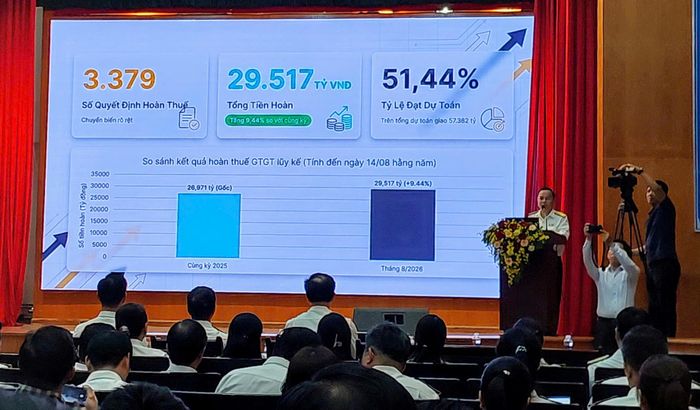 Kết quả công tác hoàn thuế trong 8 tháng đầu năm của Thuế TPHCM. Ảnh: MAI HOA