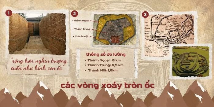 Ba vòng thành, ba lớp bảo mật của thành Cổ Loa.
