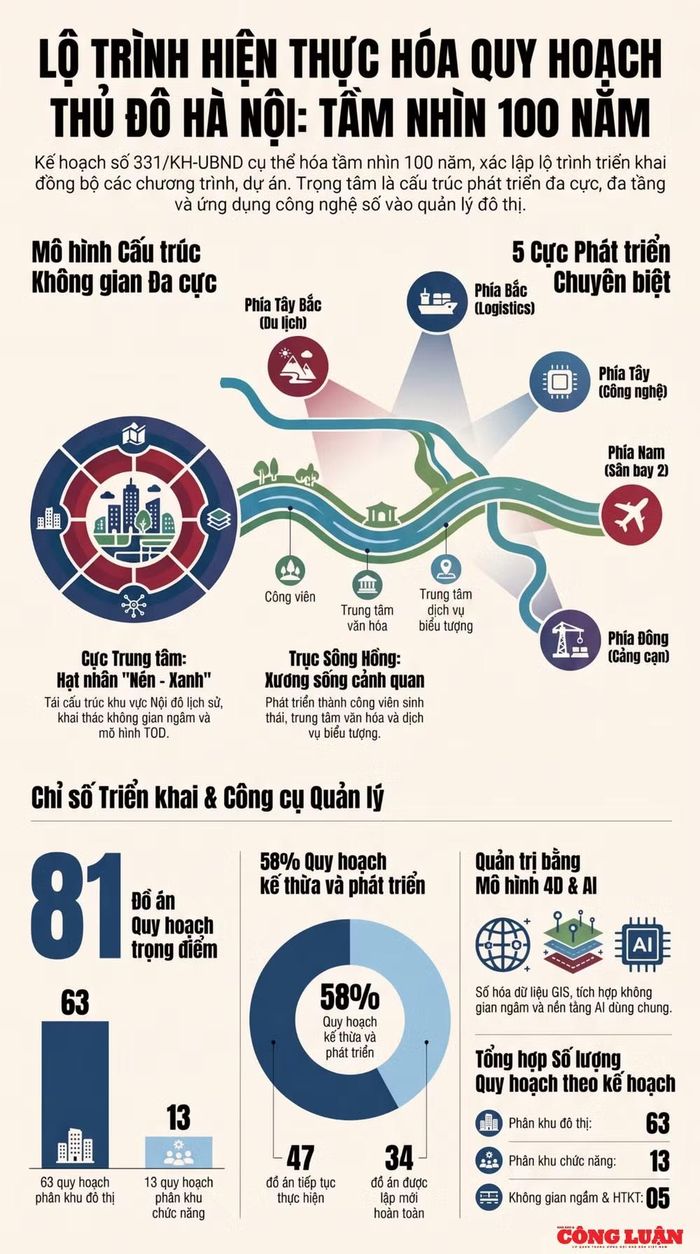 Bản đồ phát triển đa cực và mô hình "nén - xanh". Ảnh: Hà Đương