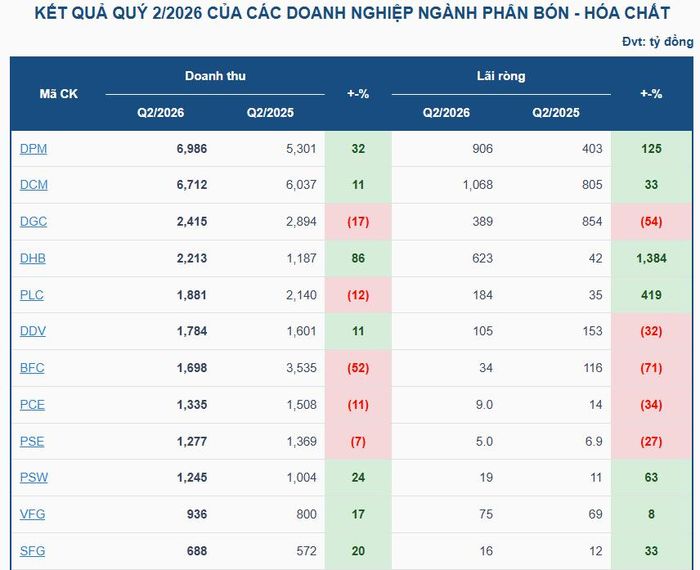 Nguồn: VietstockFinance