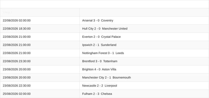 Nguồn ảnh: Premier League, Chelsea Photos, FFC
