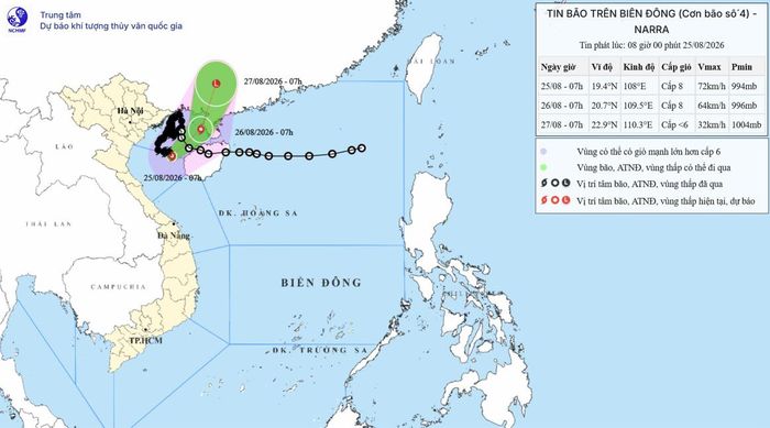 Bản đồ dự báo quỹ đạo và cường độ bão lúc 8h ngày 25/8/2026. Nguồn: NCHMF