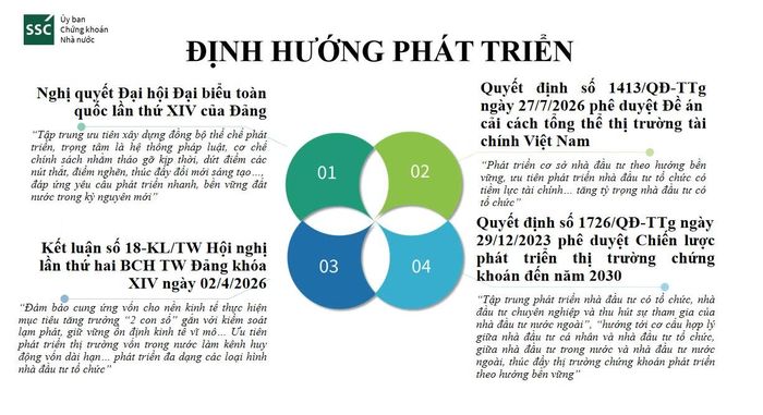 Nguồn: SSC
