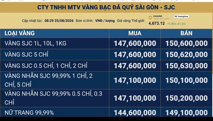 Bảng giá vàng cập nhật lúc 8 giờ 29 phút sáng ngày 25/8. Ảnh chụp màn hình