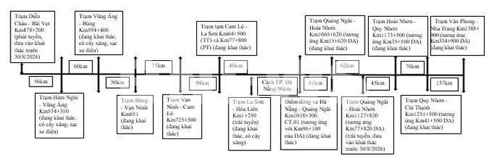 Trên cao tốc phía Trung. Ảnh: Diệp Anh/Bnews/vnanet.vn