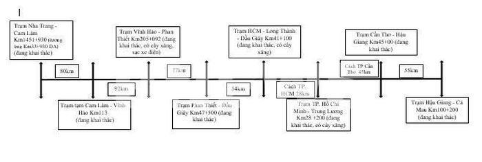 Trên cao tốc phía Nam. Ảnh: Diệp Anh/Bnews/vnanet.vn