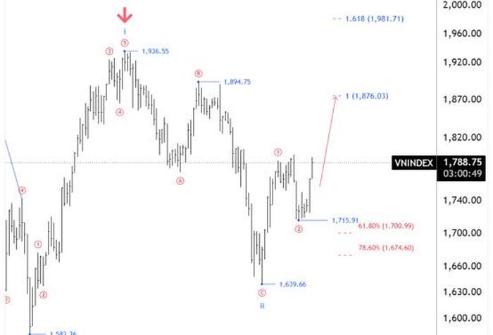 Nguồn dữ liệu: TradingView