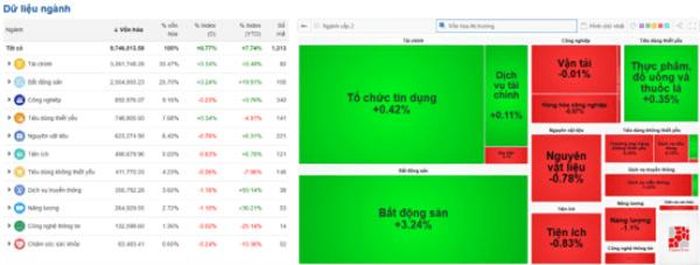 Nguồn dữ liệu: VietStock Finance.