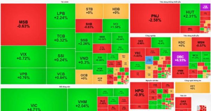 Nguồn dữ liệu: VietStock Finance.